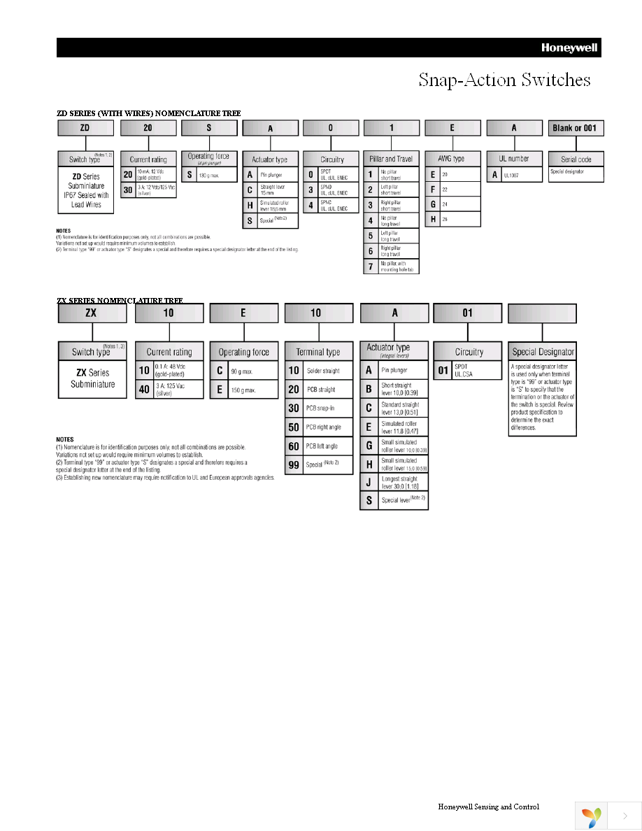 ZW50F91AW1-Z Page 11