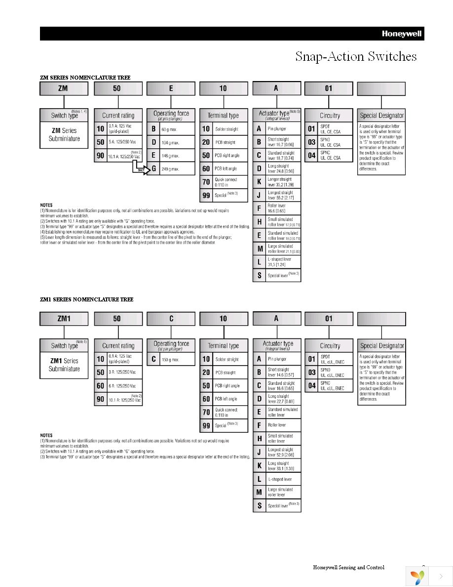 ZW50F91AW1-Z Page 9