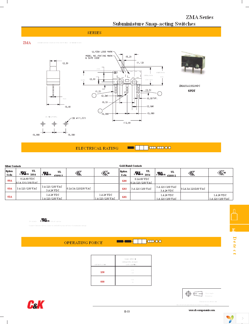 SDS005 Page 32