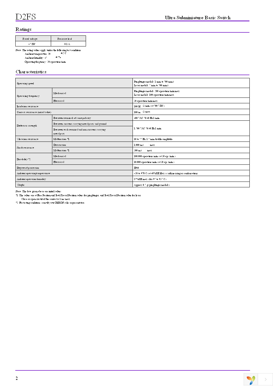 D2FS-FL-N Page 2