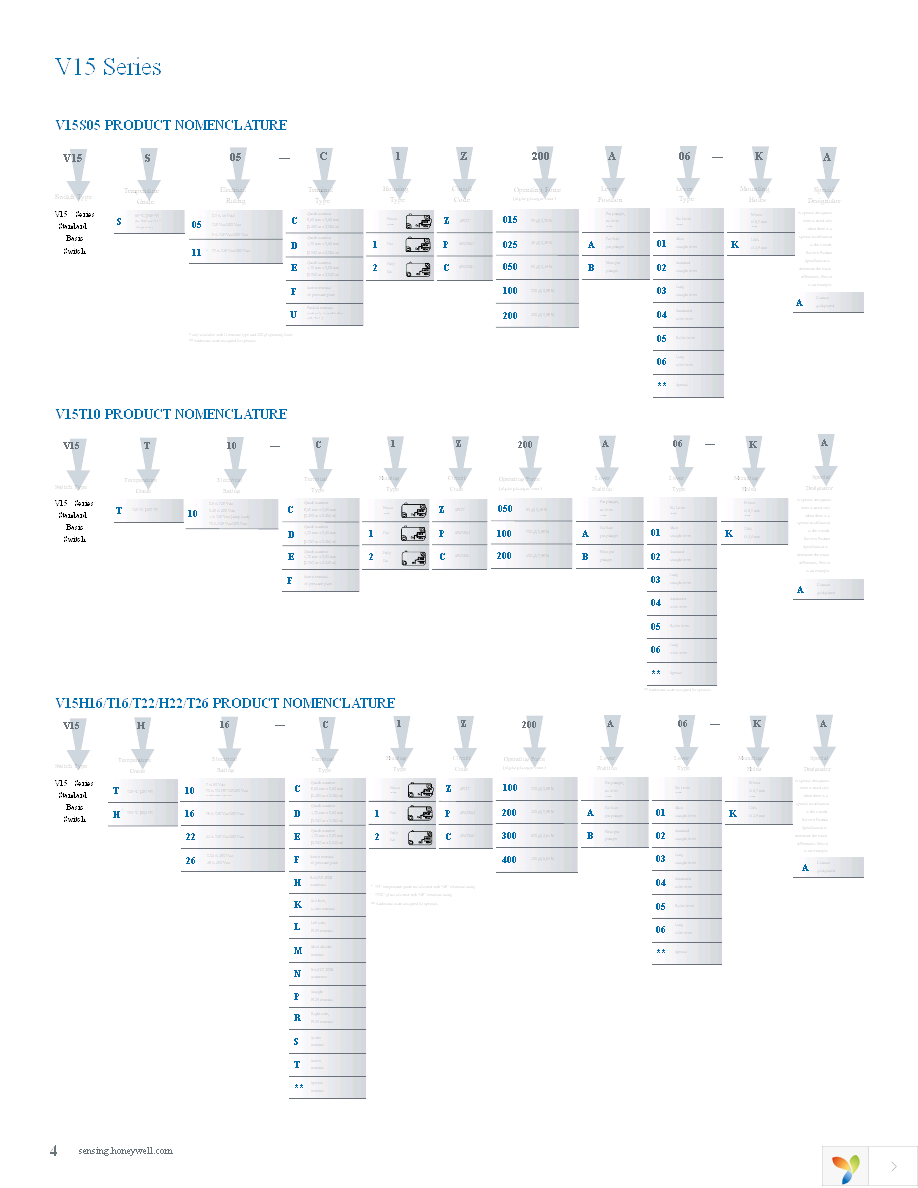 V15T16-CZ300A02-K Page 4