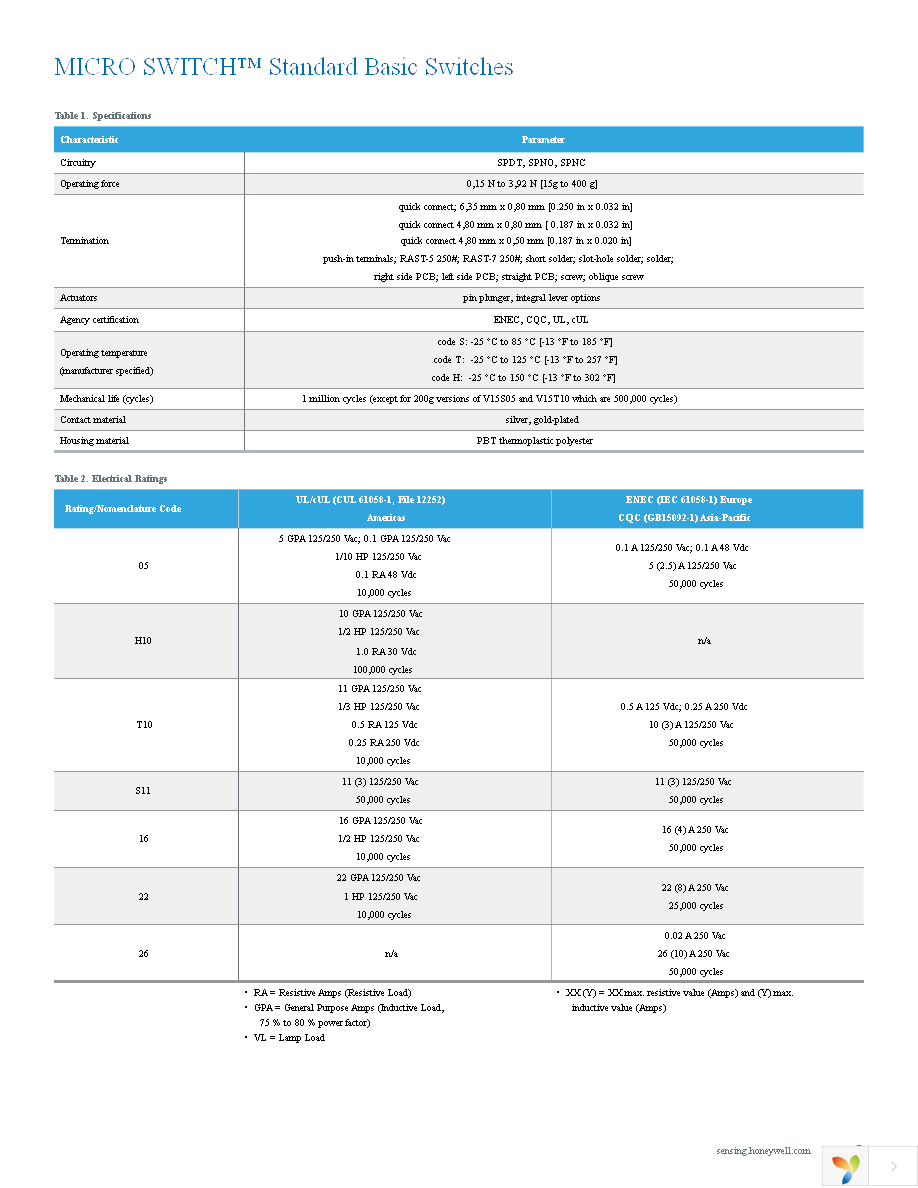 V15T16-CZ300A02-K Page 5