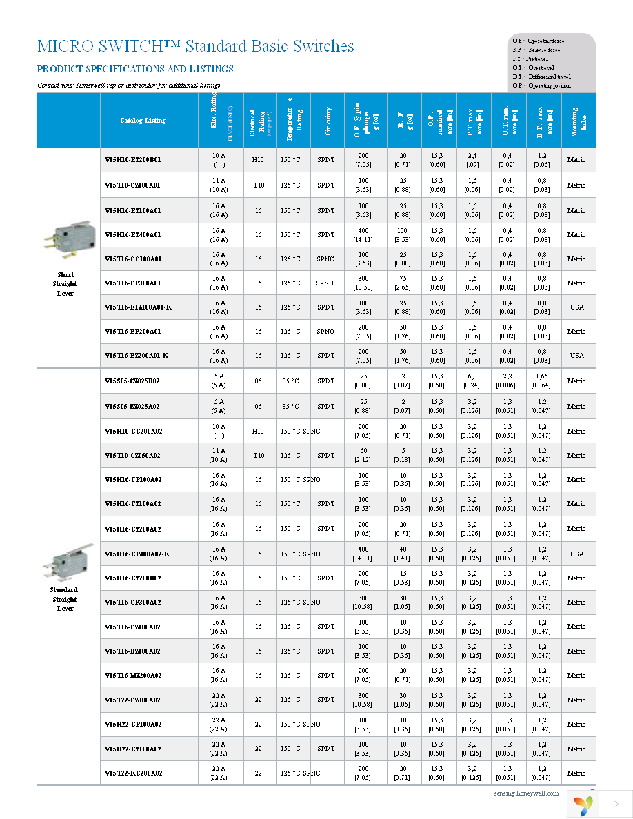 V15T16-CZ300A02-K Page 7