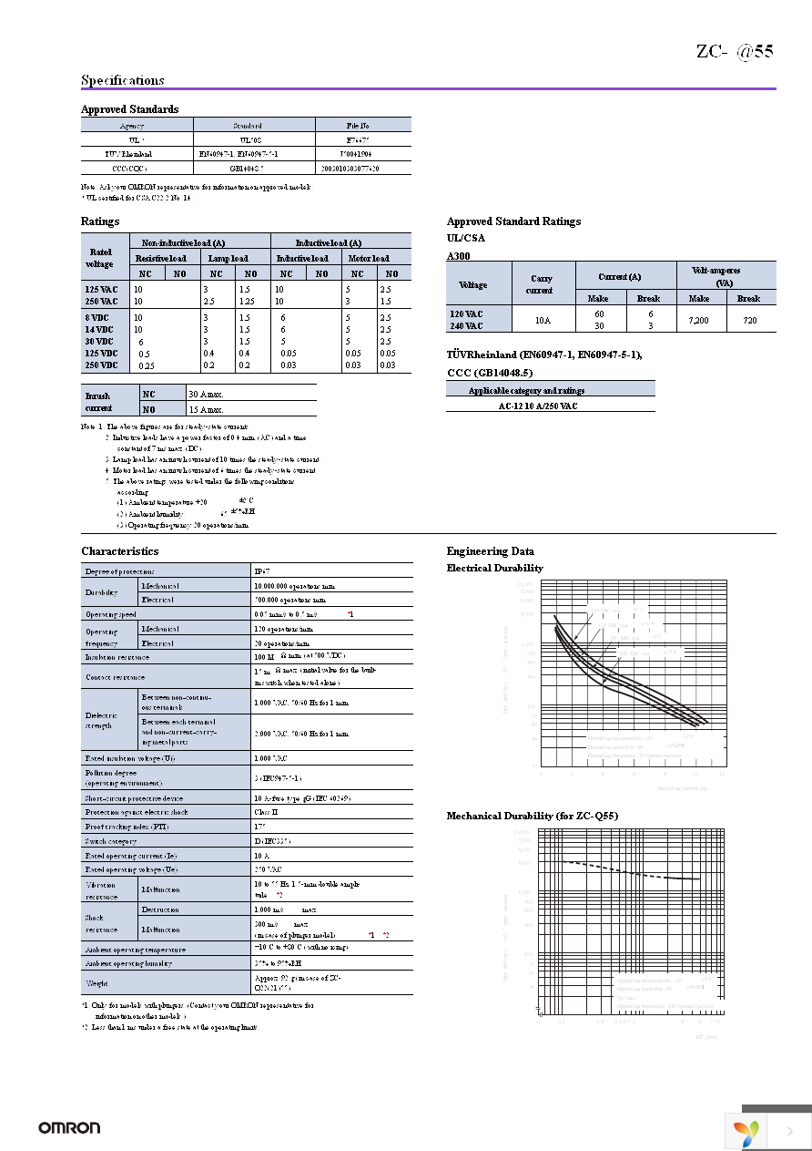 ZC-N2255 Page 2