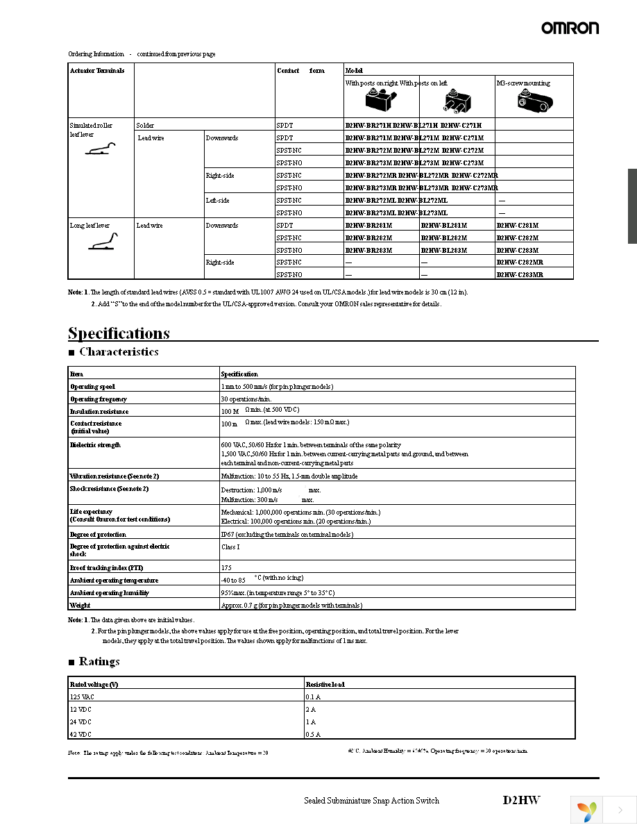 D2HW-A201DS Page 3