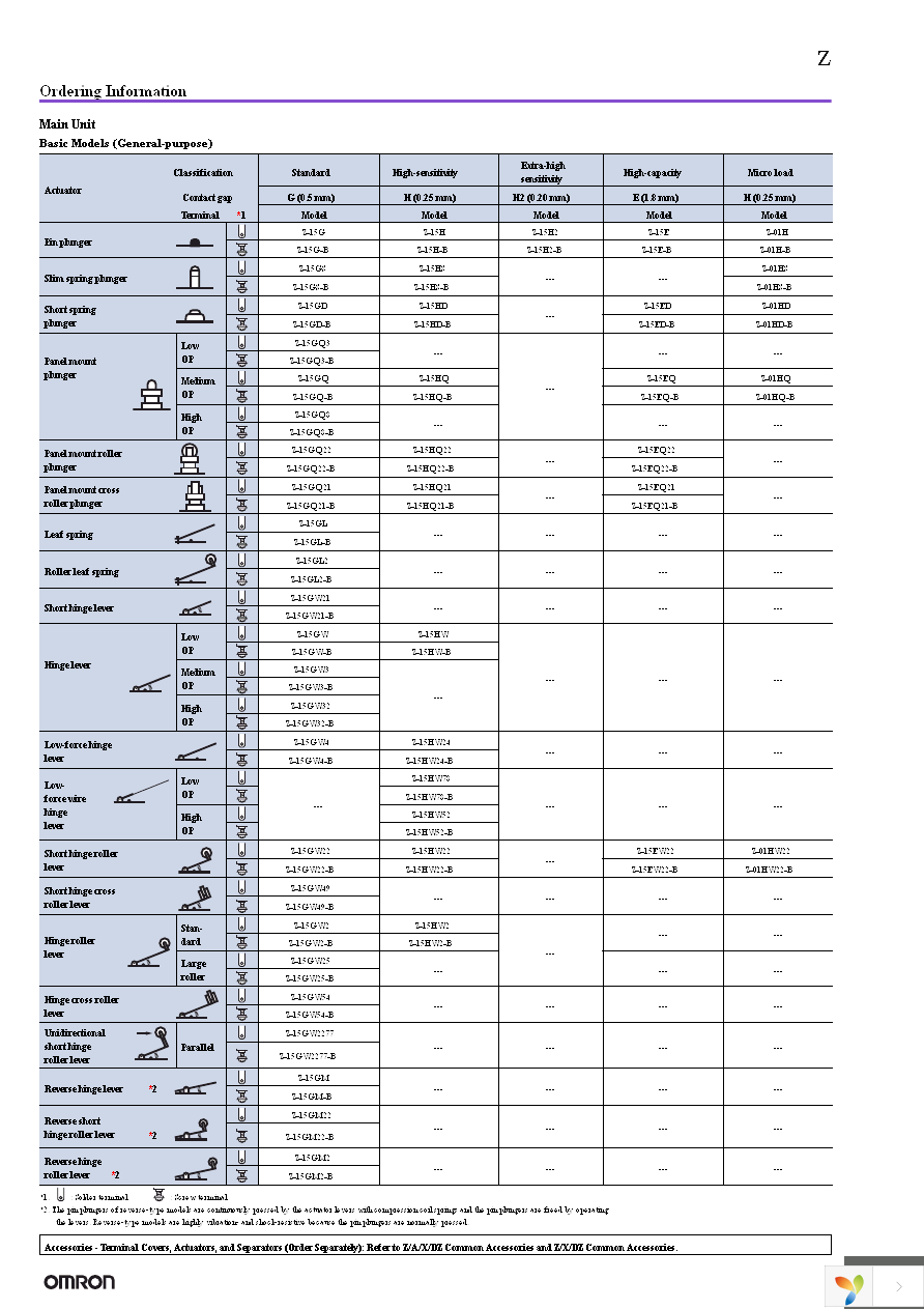 Z-10FY-B Page 3