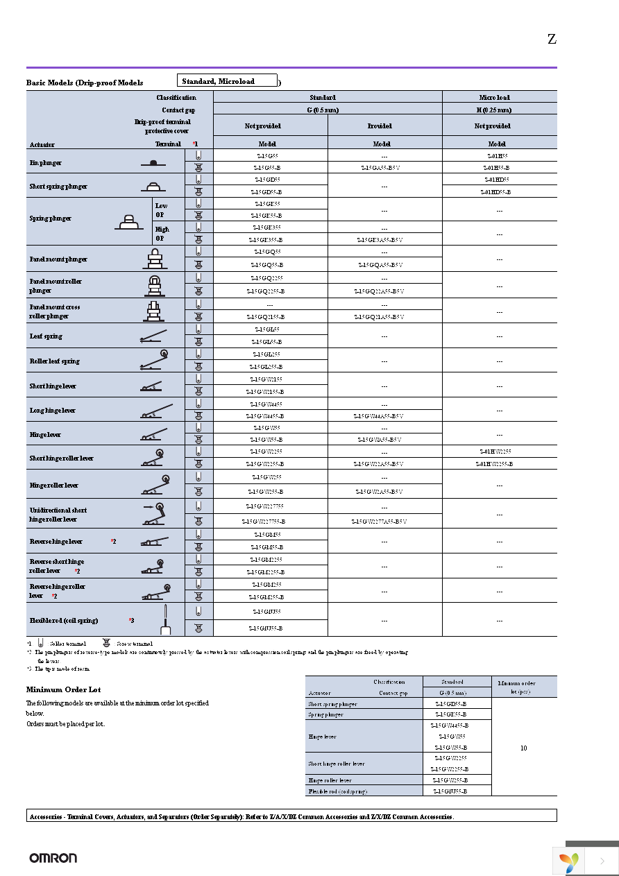 Z-10FY-B Page 5