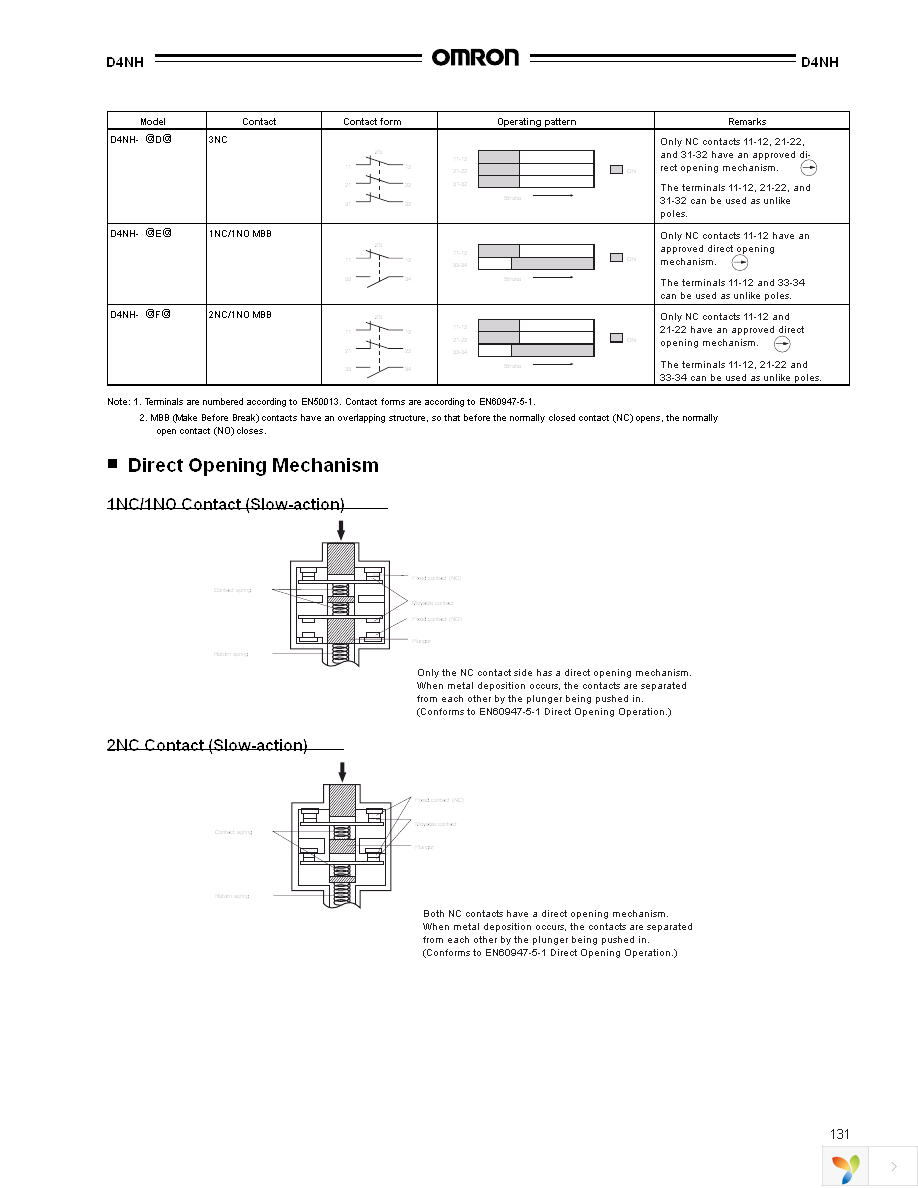 D4NH-3BAS Page 5