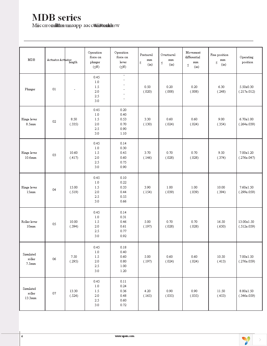 MDB104A01A04E Page 6