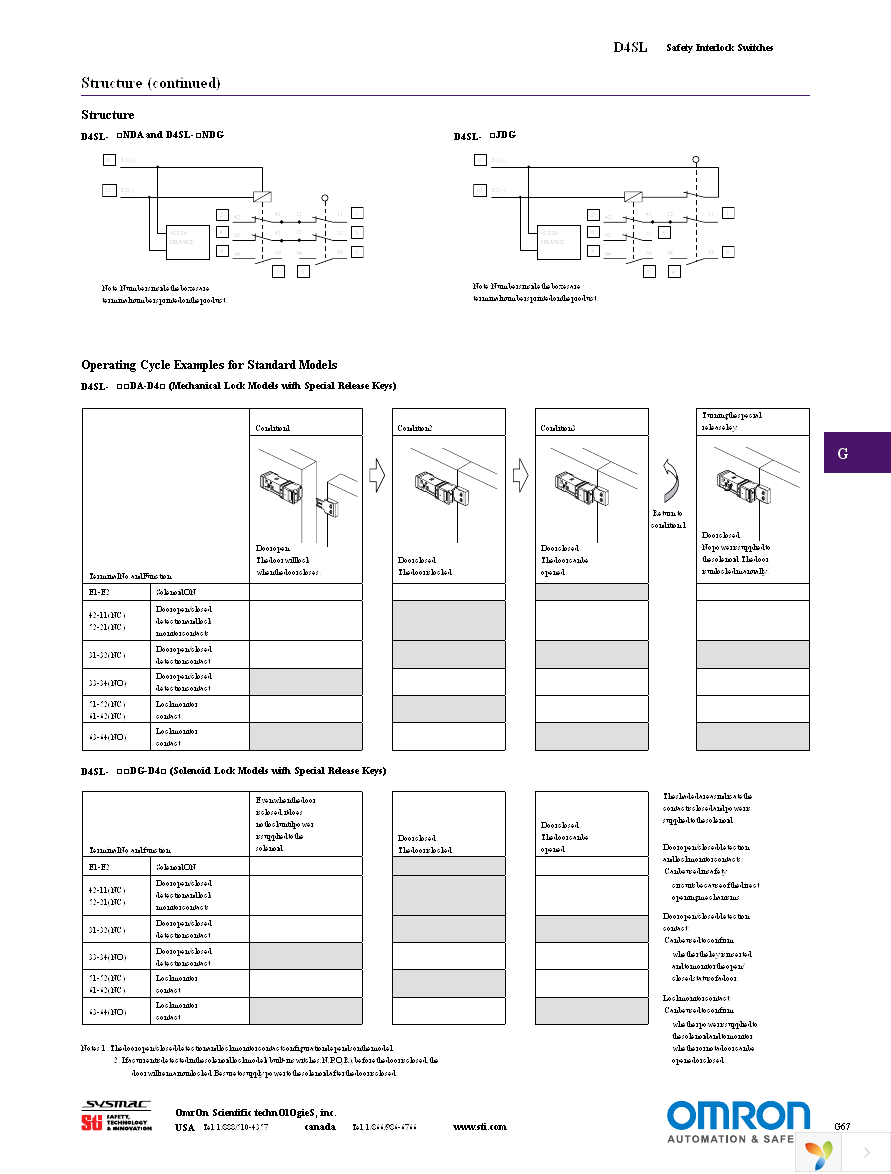 D4SL-2NDA-DN Page 3