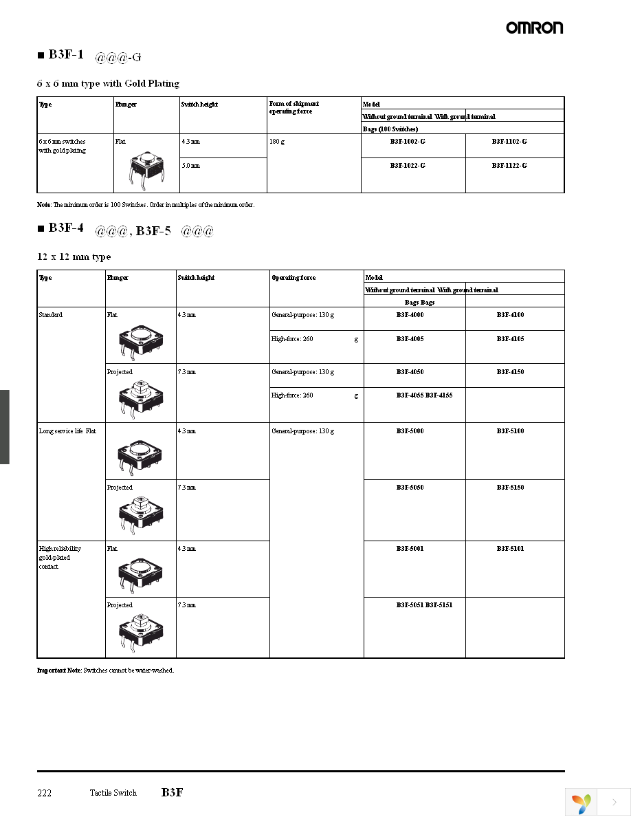 B3F-6022 Page 2