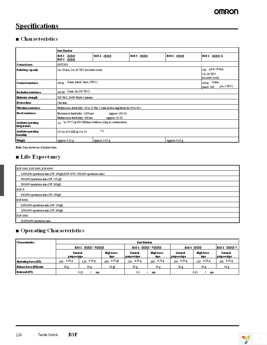 B3F-6022 Page 4