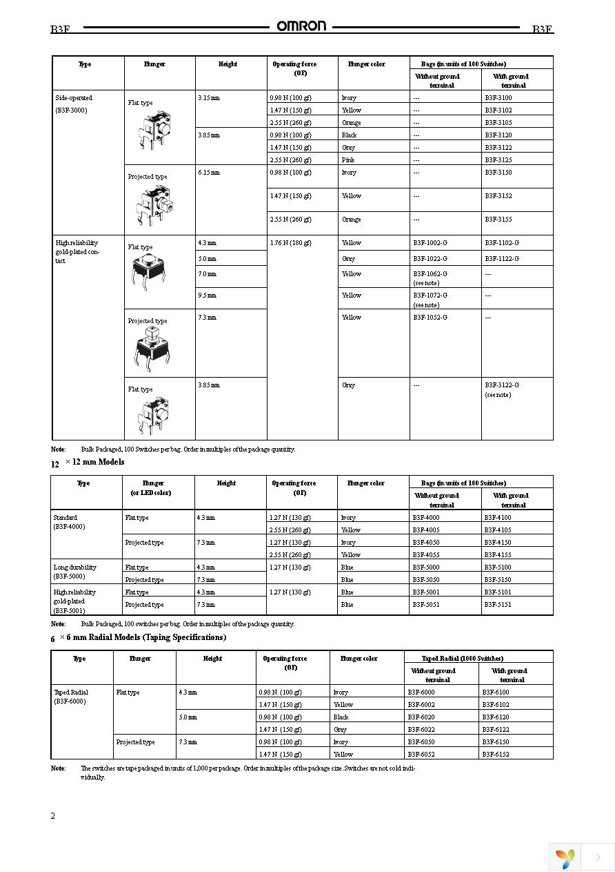 B3F-1070 Page 2