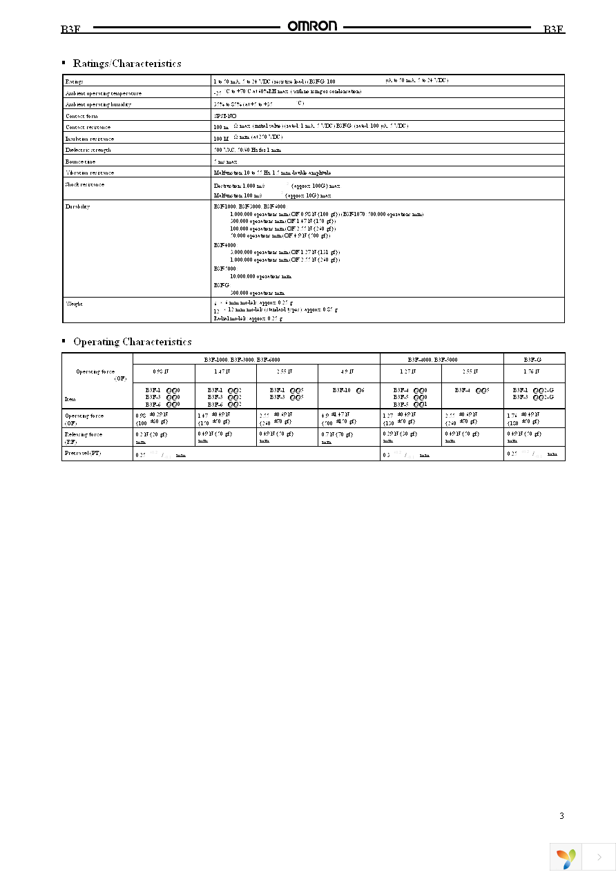 B3F-1070 Page 3