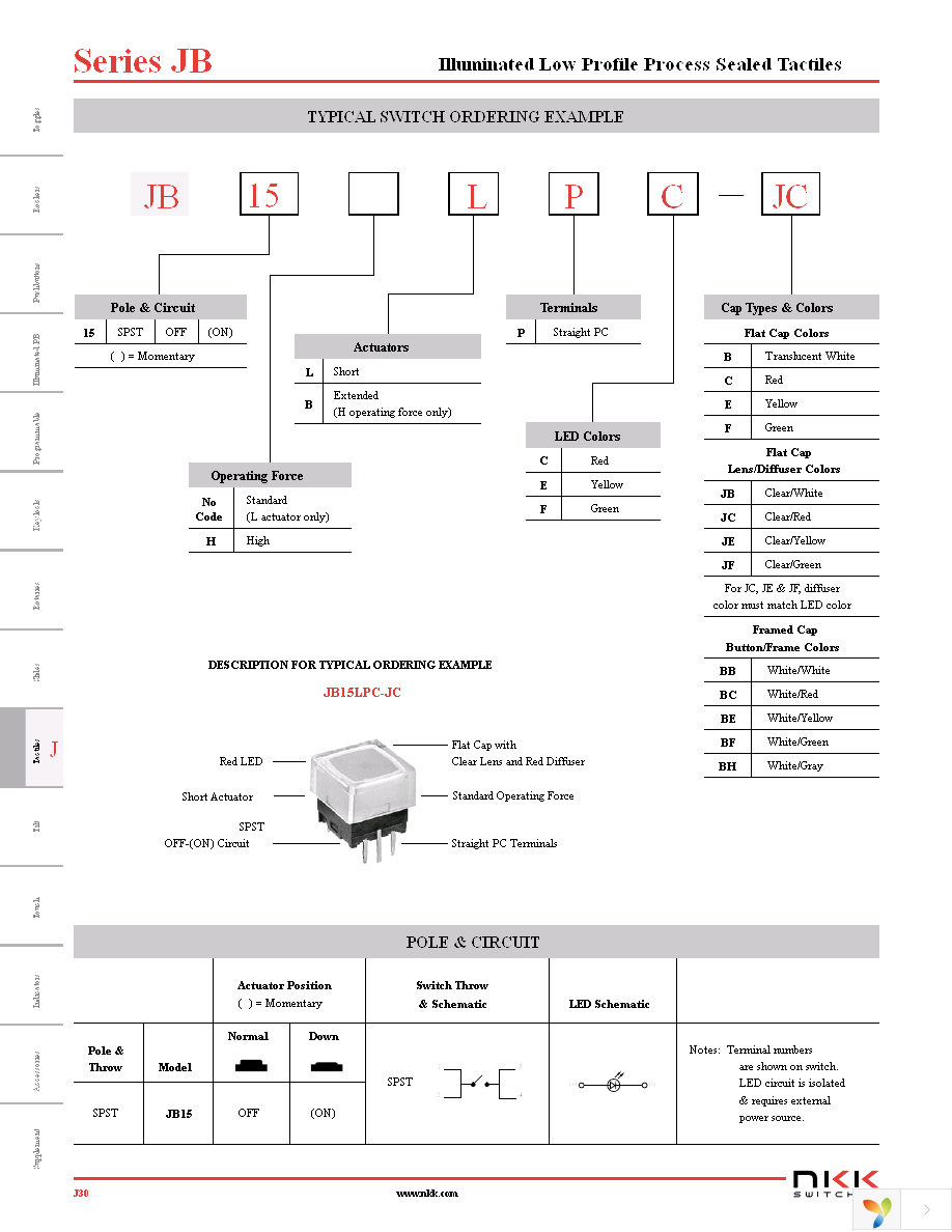 JB15LPF Page 3