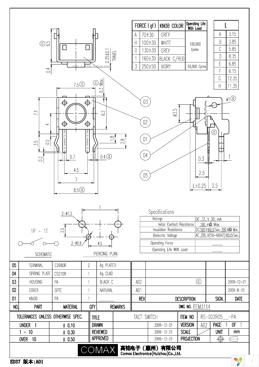 RS-022R05C1-PA Page 1