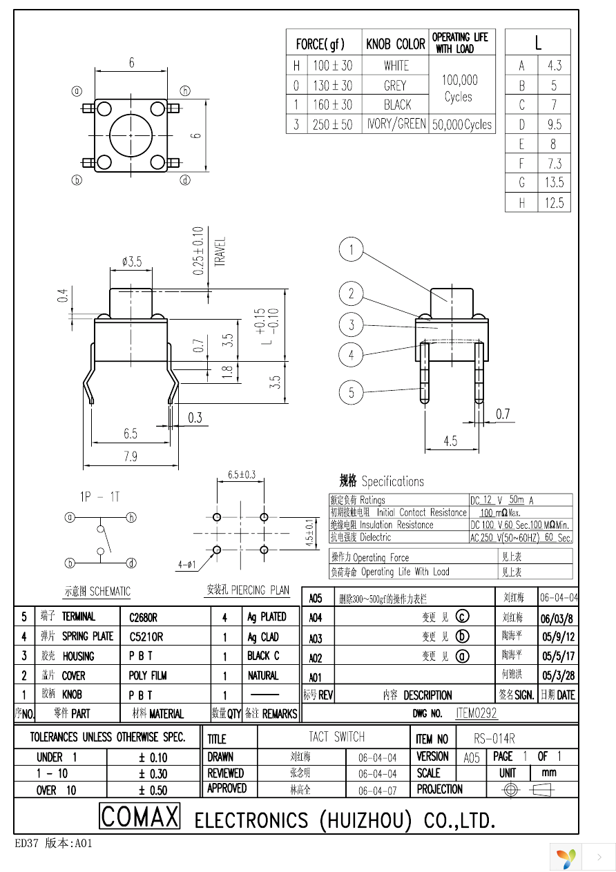 RS014R05BH Page 1