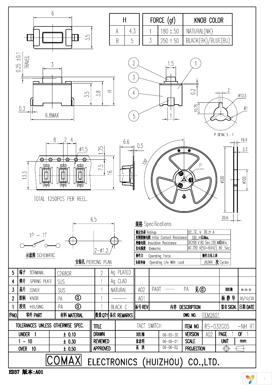 RS032G05A1NH Page 1