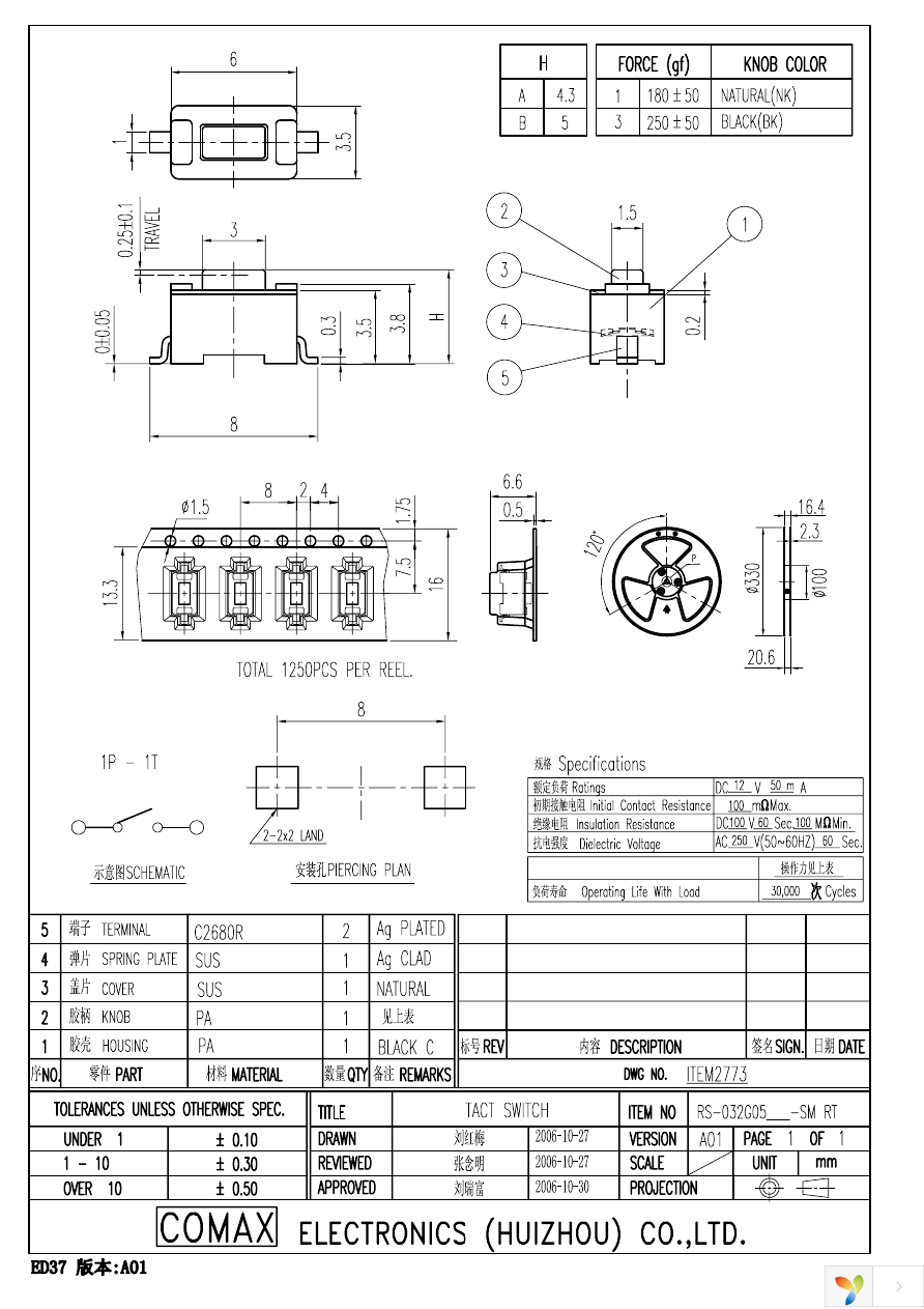 RS032G05A1SMEM Page 1