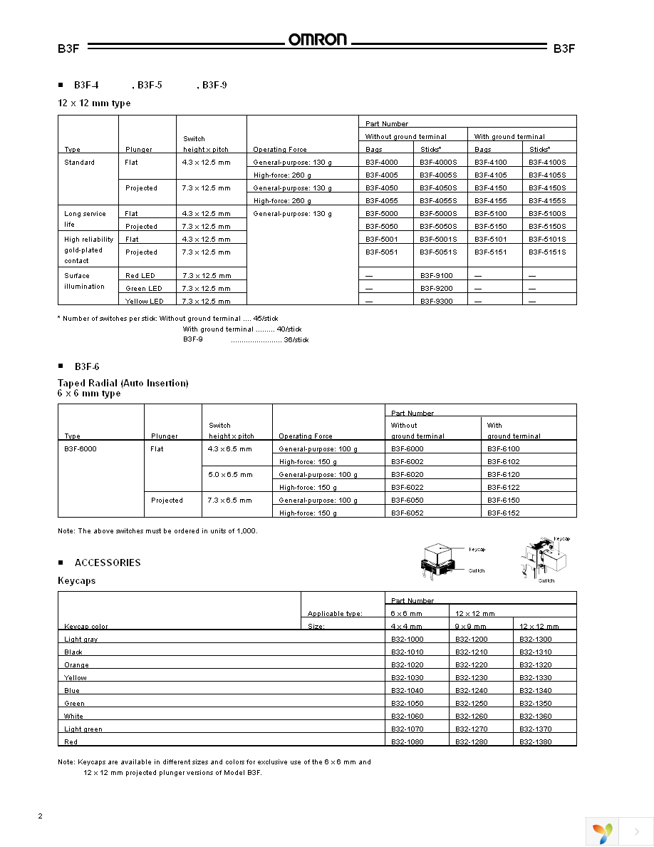 B3F-6025 Page 2