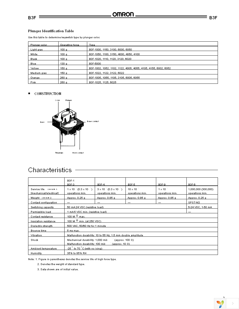 B3F-6025 Page 3