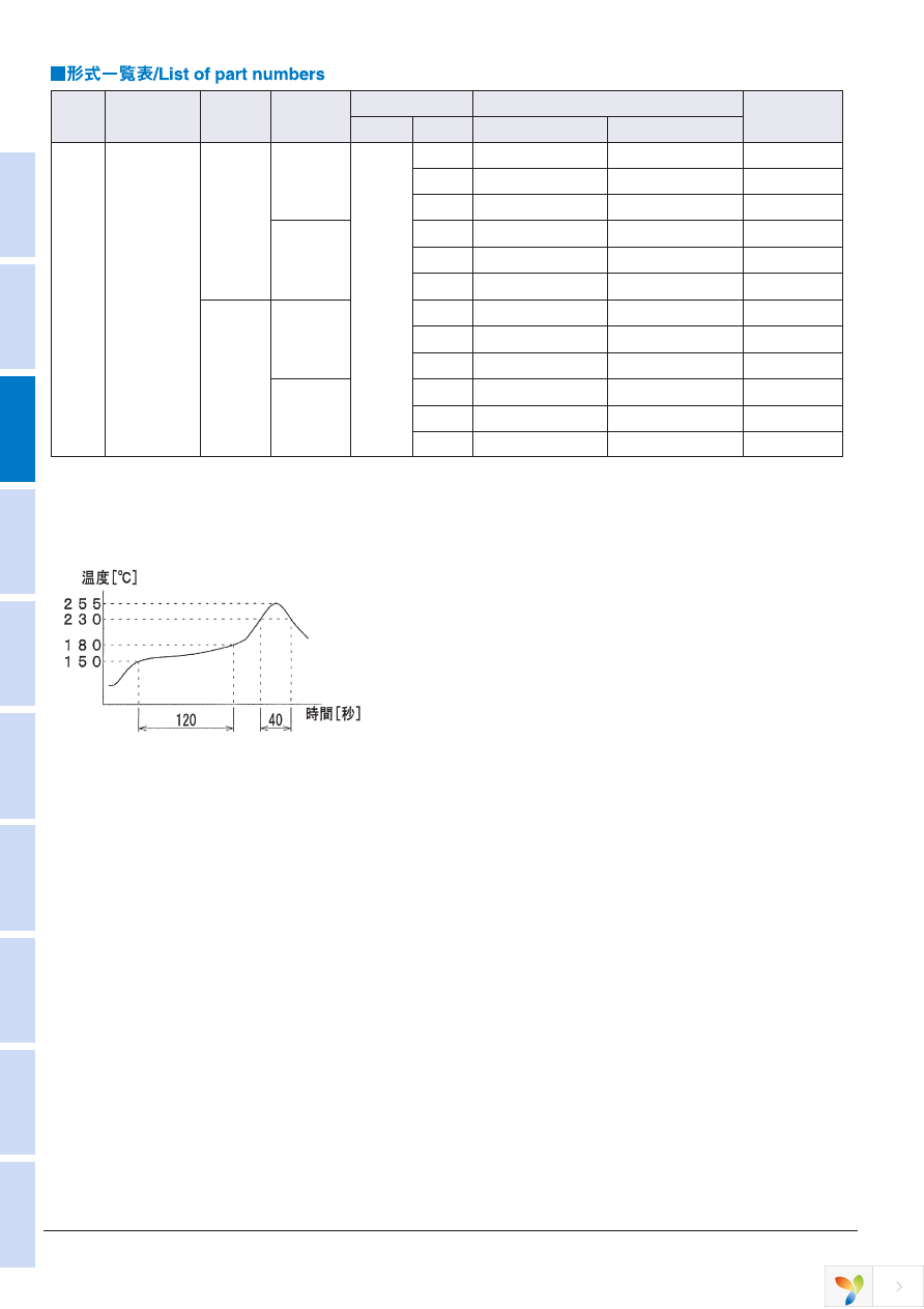 CF-CA-1CB4-P401T Page 3