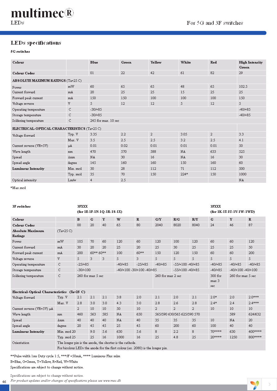 5GSH96522 Page 5