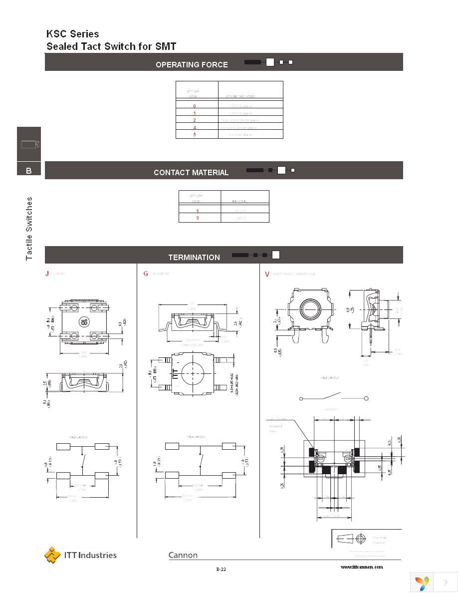 KSC151J Page 3