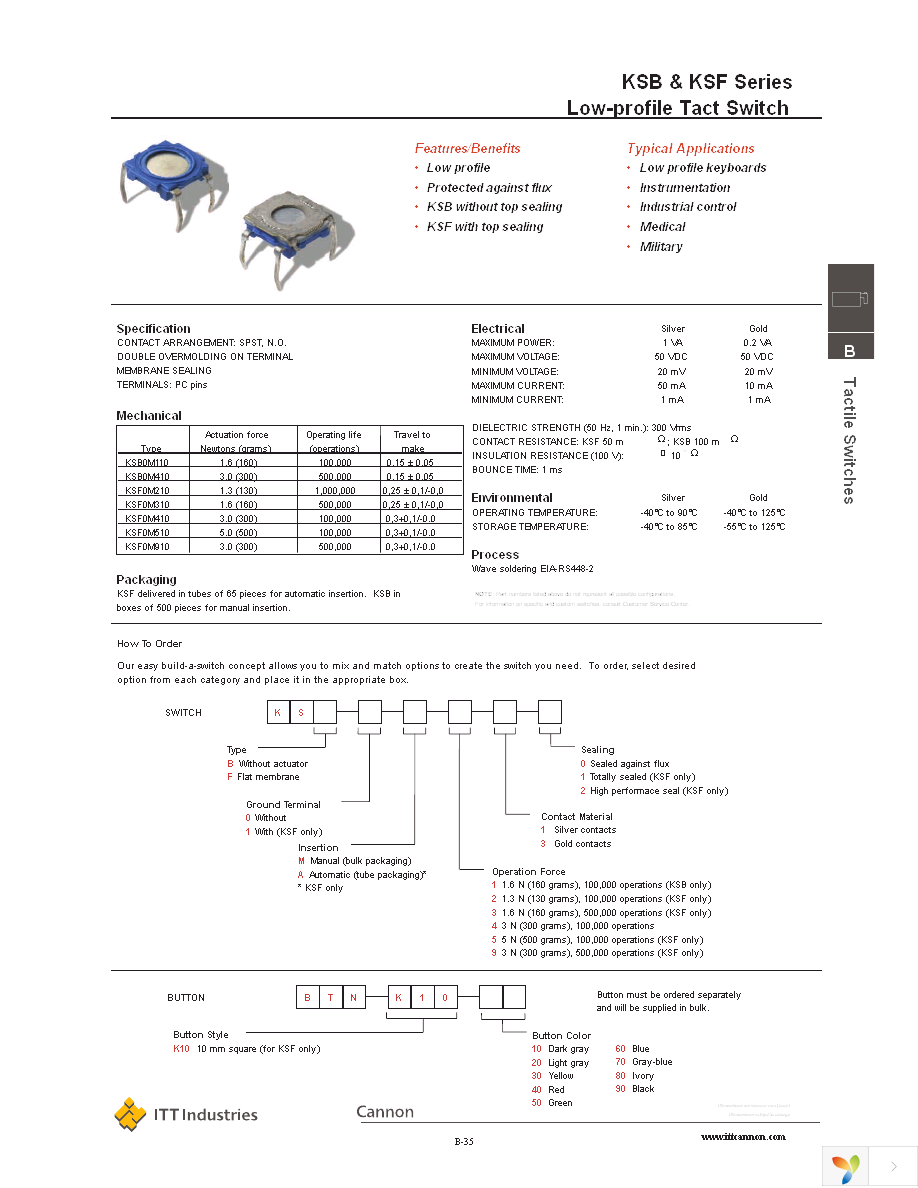 KSF0M311 Page 1