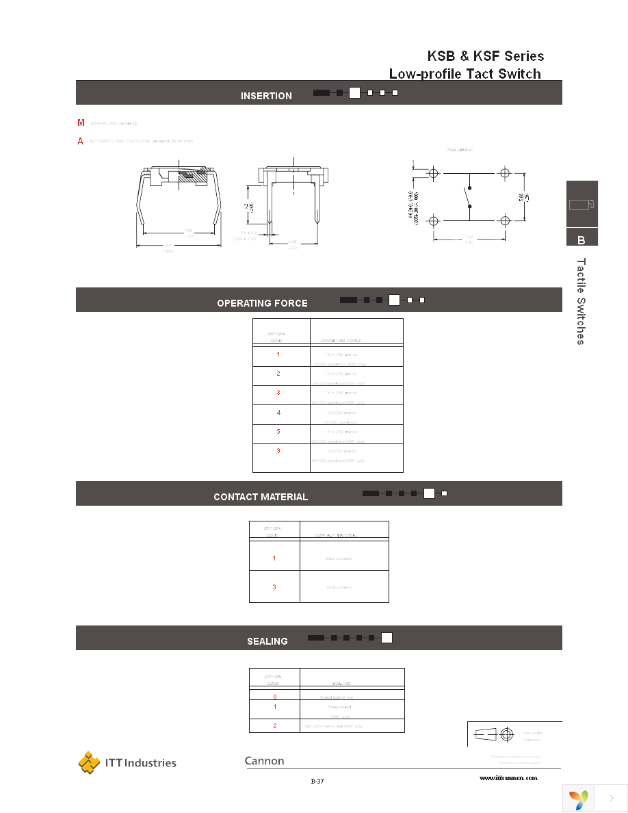 KSF0M311 Page 3