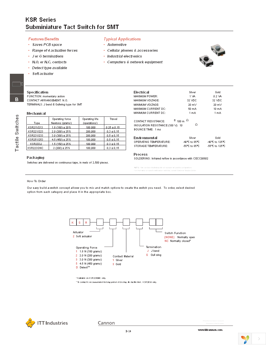 KSR221J Page 1