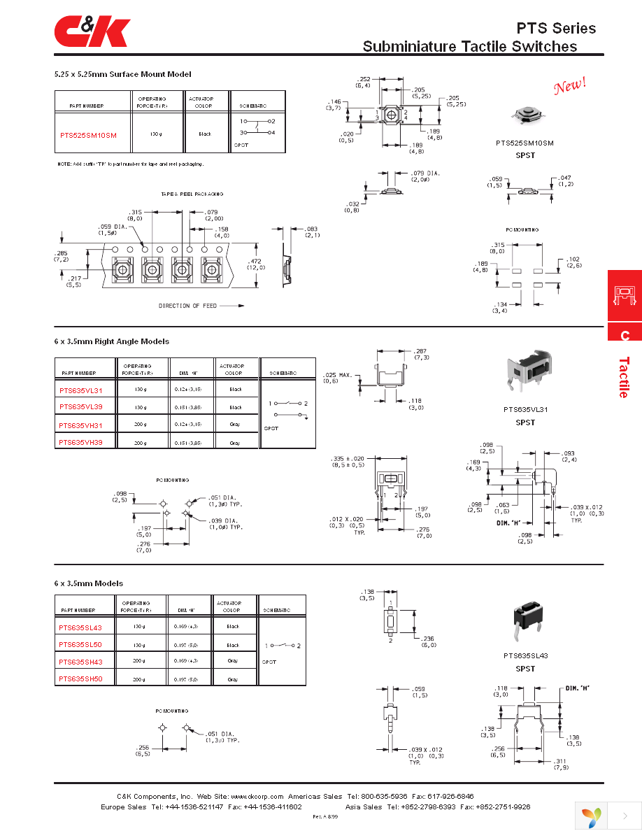 PTS635SK25SM Page 2