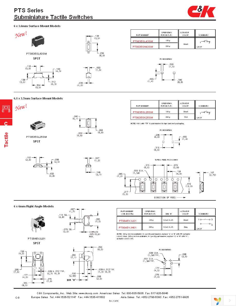 PTS635SK25SM Page 3