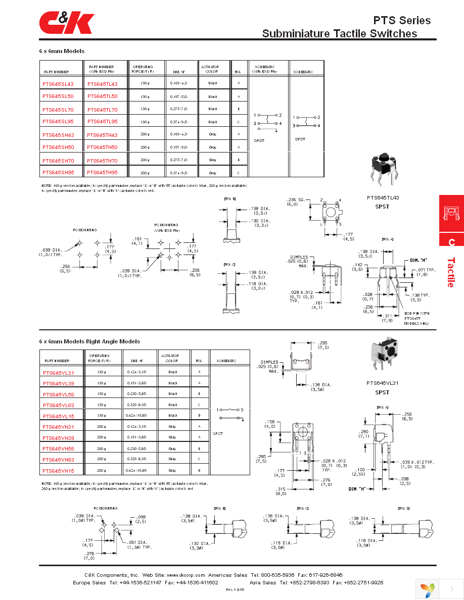 PTS635SK25SM Page 4