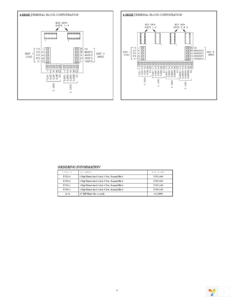 TSW0A400 Page 3