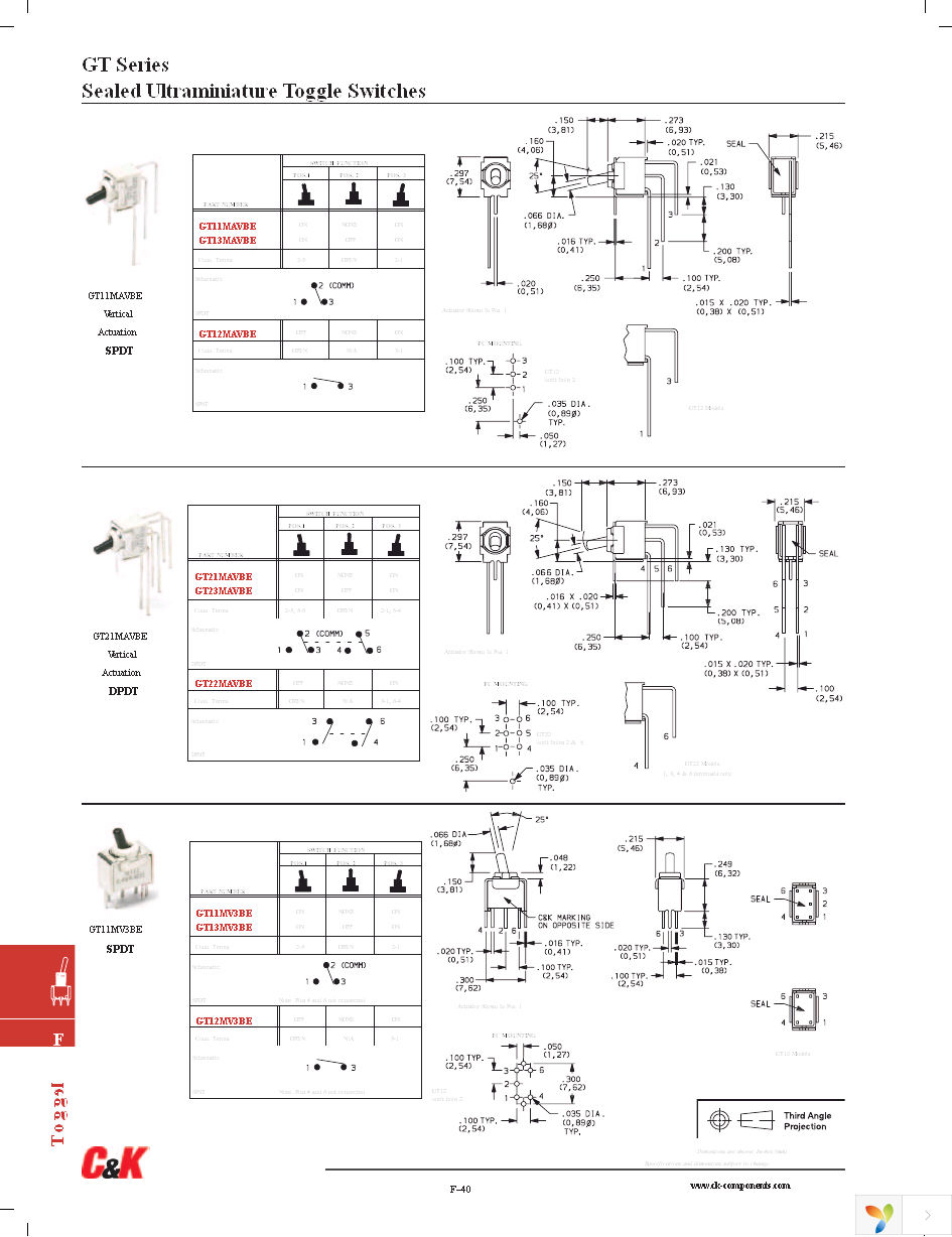 GT11MSCBE Page 3