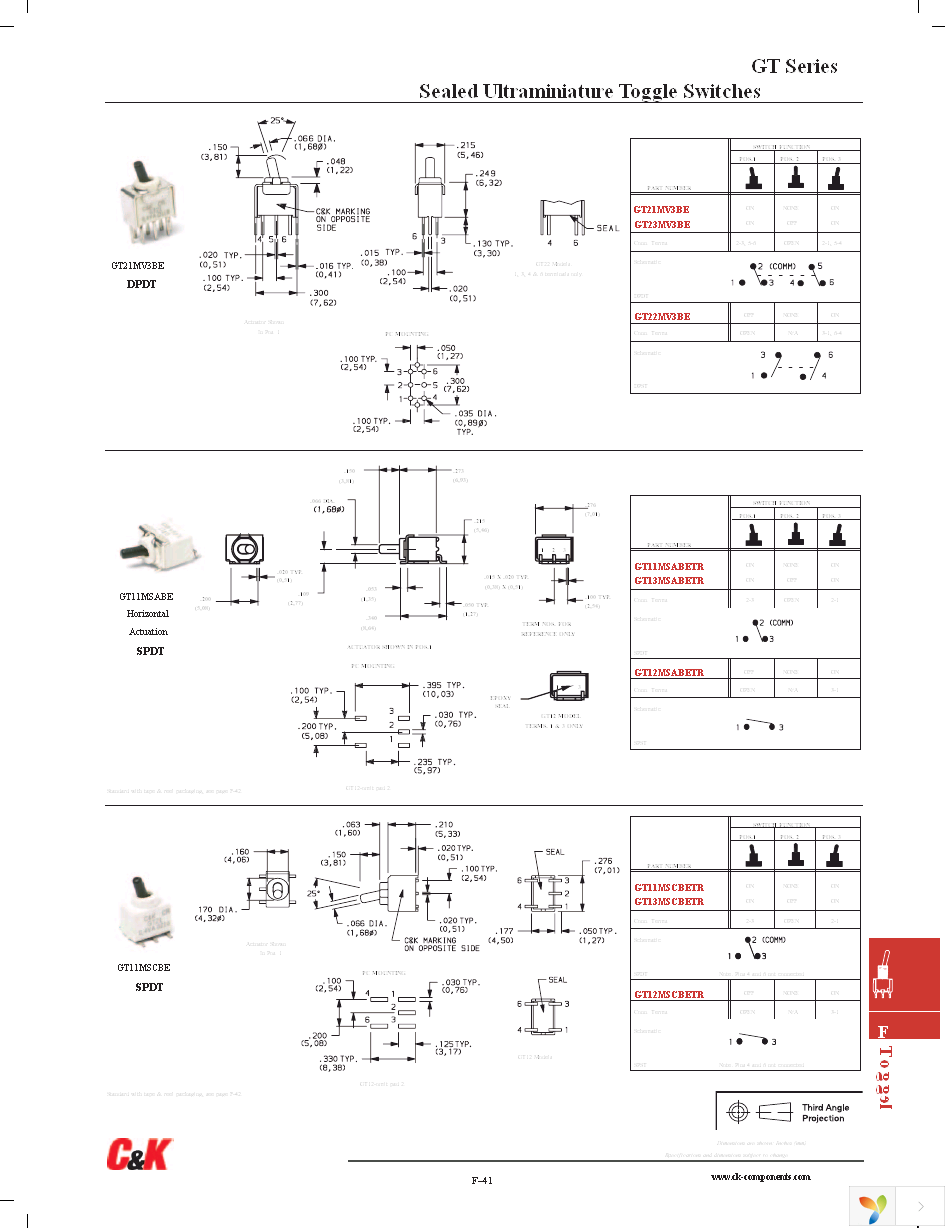 GT11MSCBE Page 4