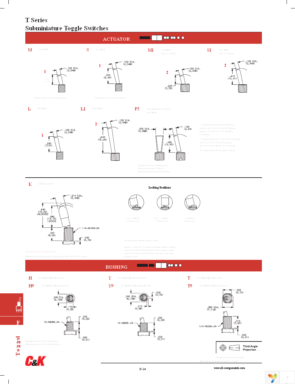 T101MH9AVBE Page 3