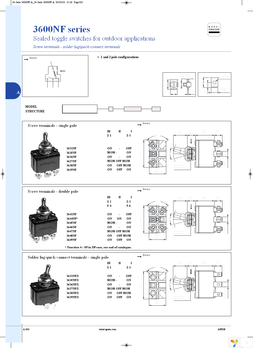 3631NF Page 2