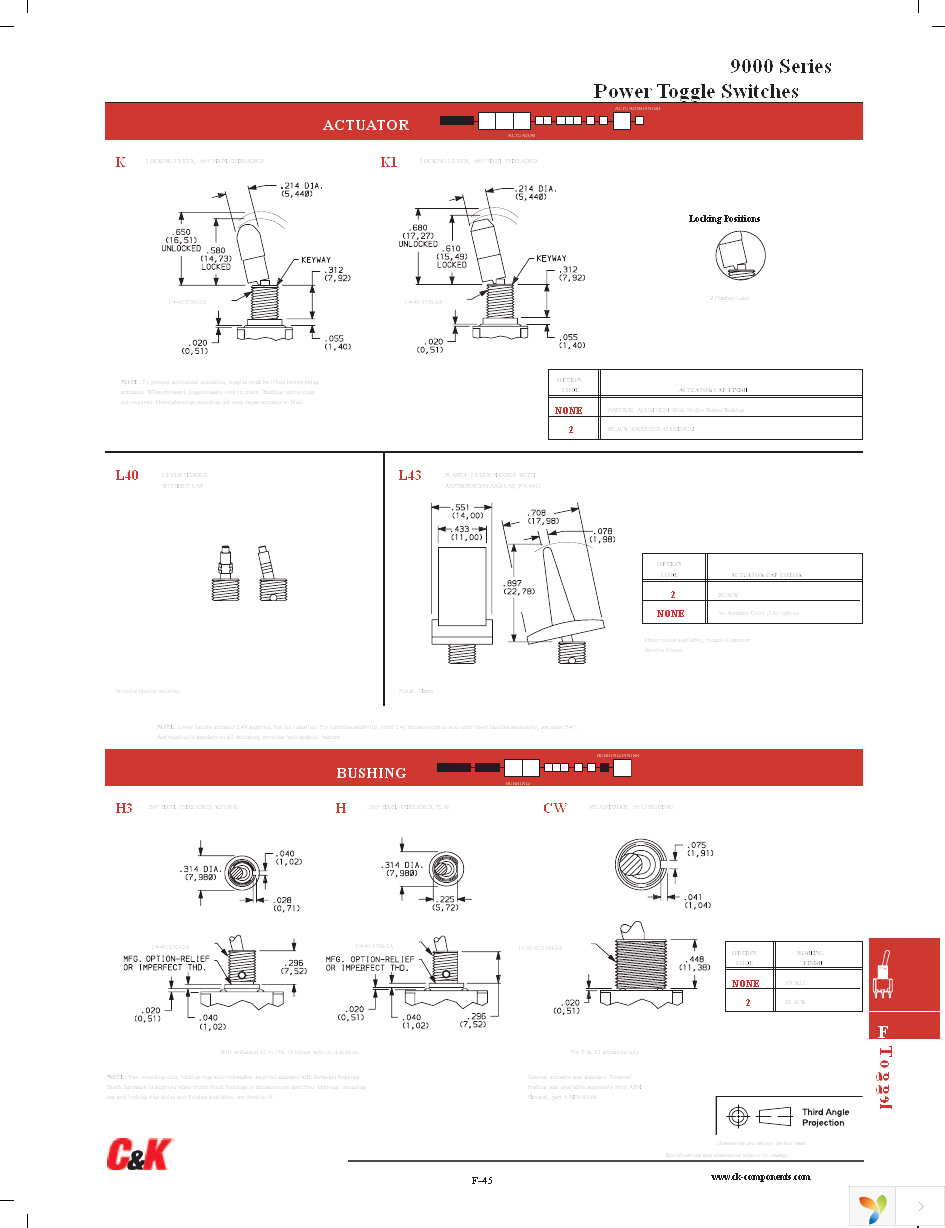 9201SHZQE Page 3