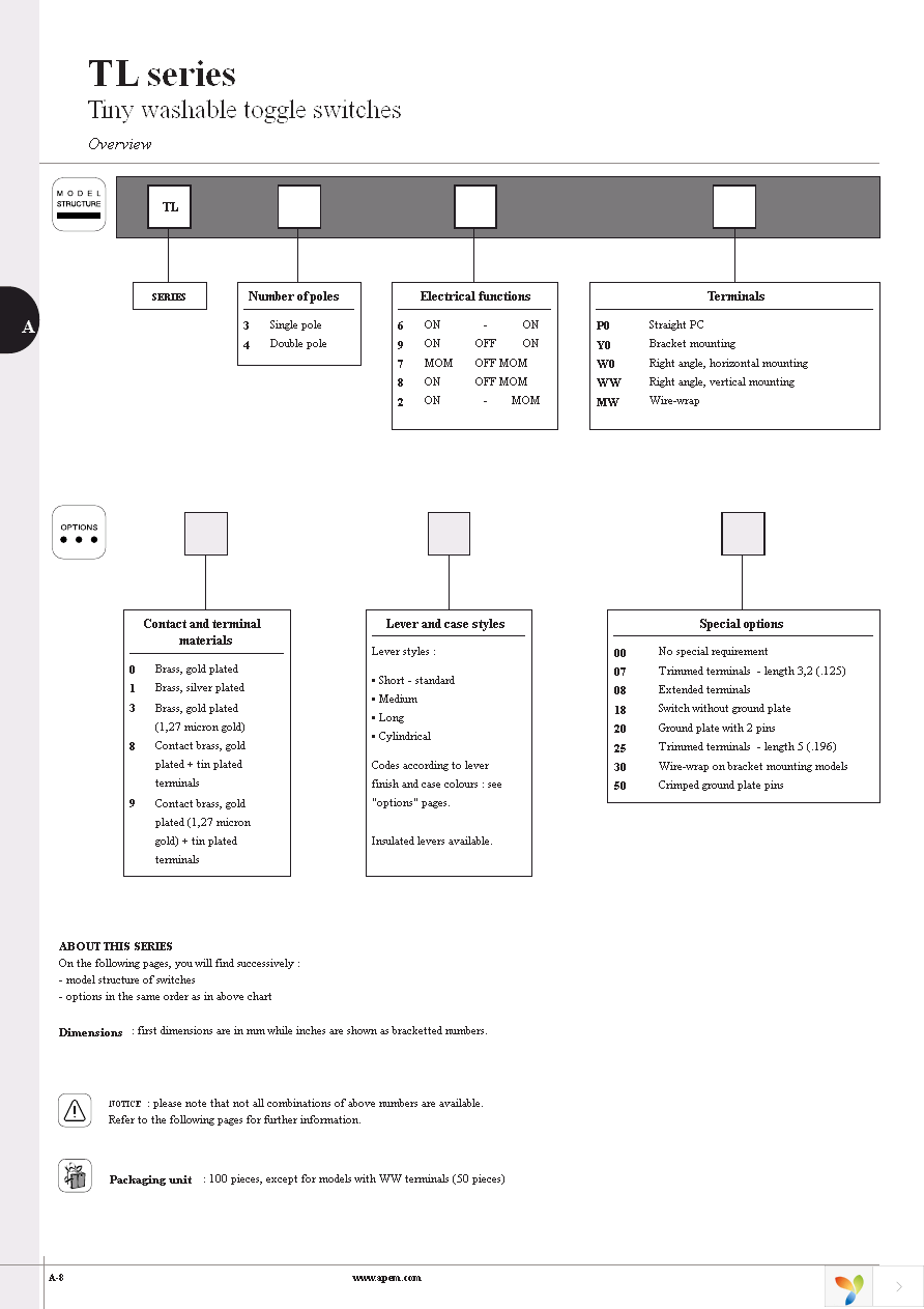 TL36W000050 Page 2