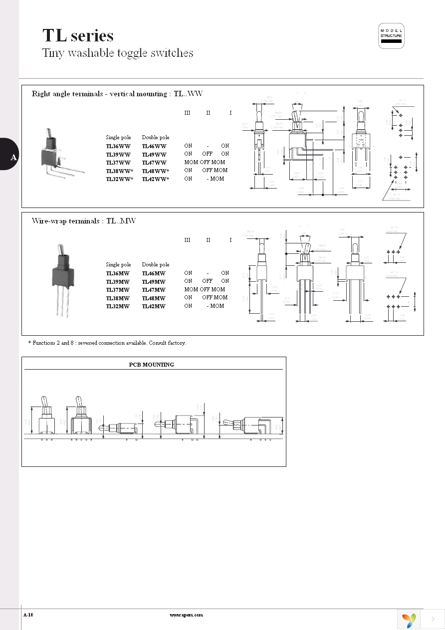 TL36W000050 Page 4