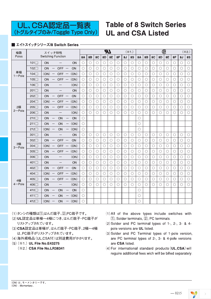 8E1011-Z Page 3