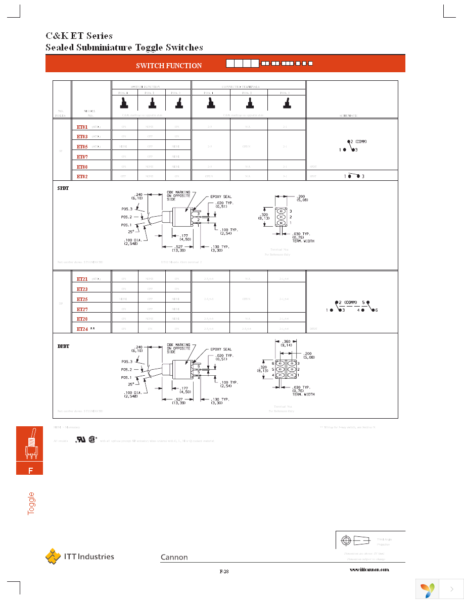 ET03MD1SAKE(T&R) Page 2