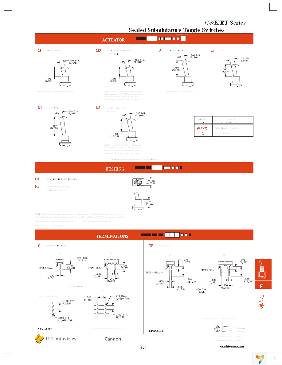 ET03MD1SAKE(T&R) Page 3