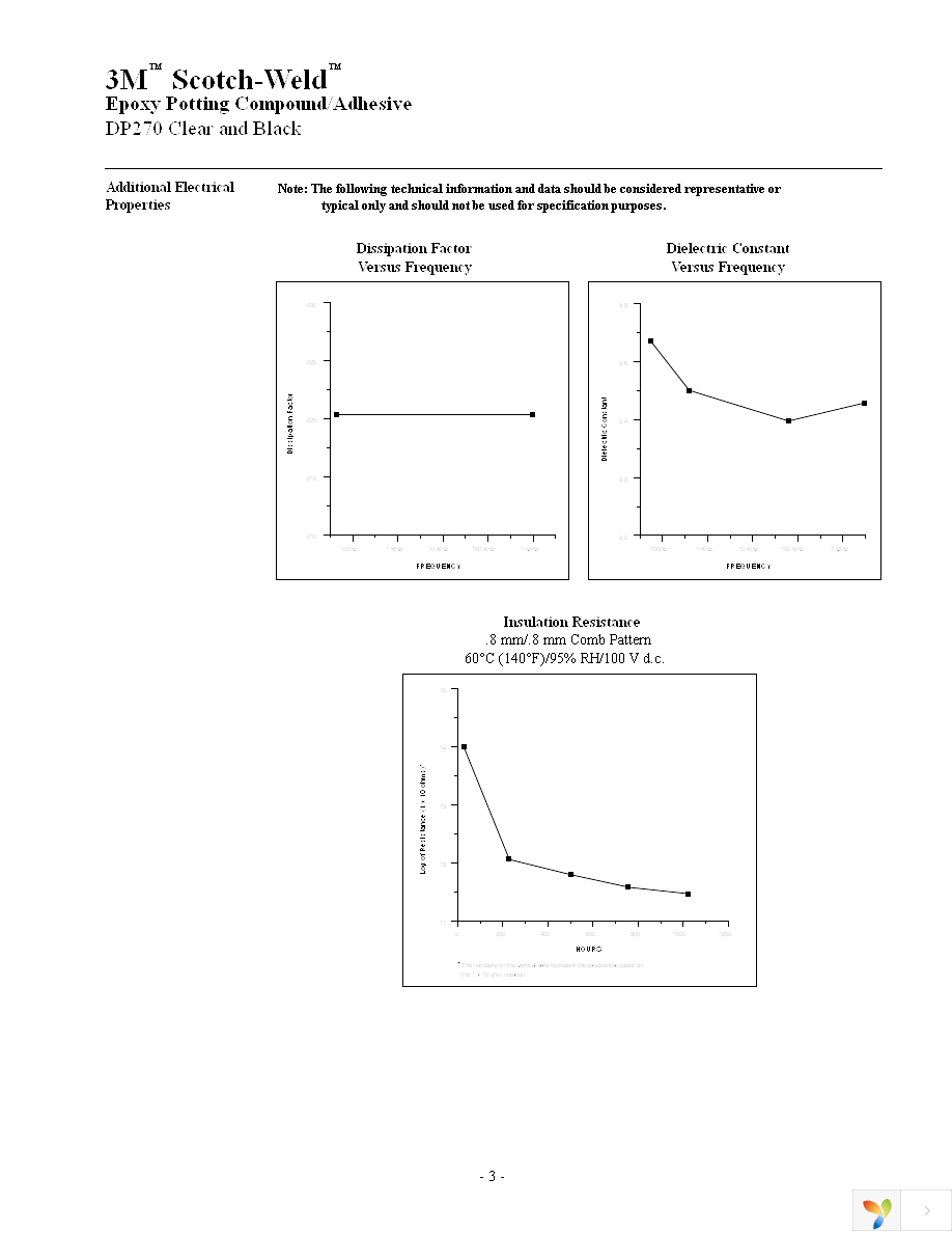 DP270-CLEAR-200ML Page 3