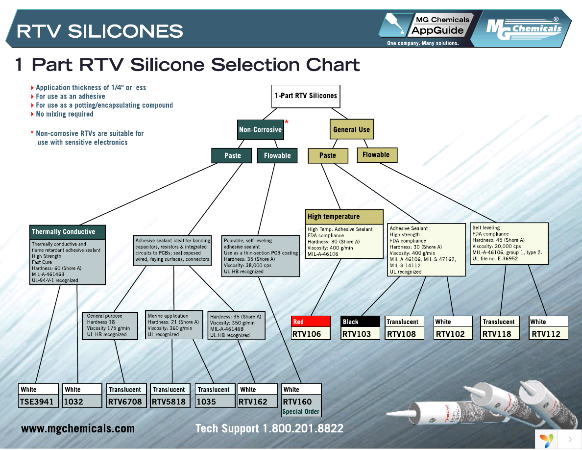 RTV102-300ML Page 1