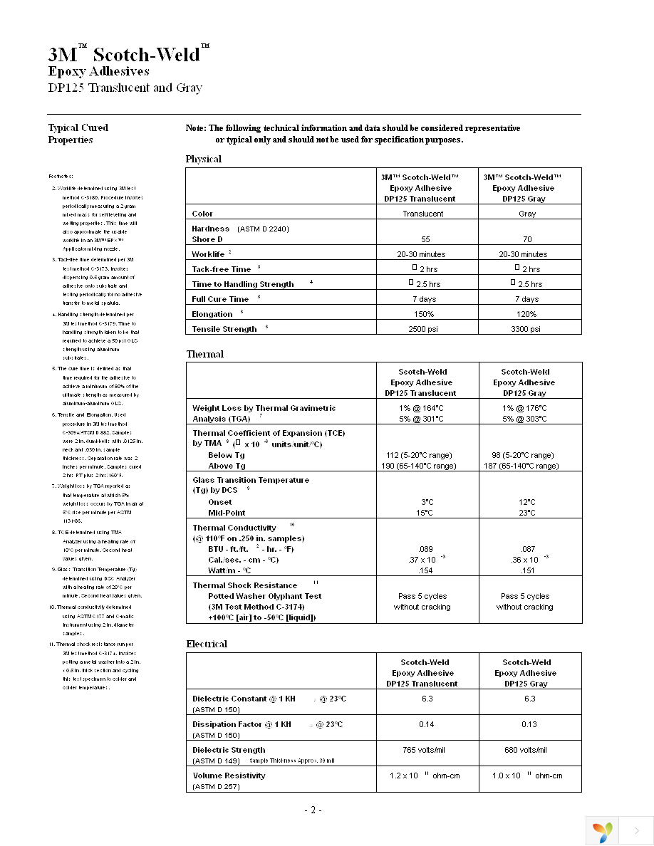 DP-125-GRAY Page 2