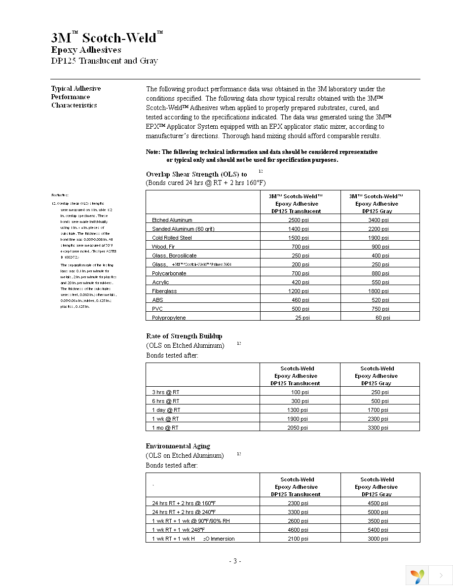 DP-125-GRAY Page 3