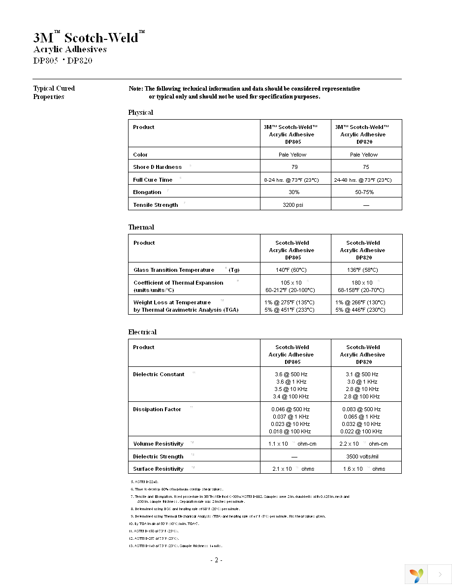 DP-805 Page 2